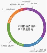 �齫����ά����Ƶ�����Ű�����̴�������������ȭ���������޹桢�ʹ�������...